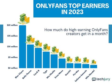 does onlyfans take a percentage|18 Shocking OnlyFans Statistics to Show How Big It Is。